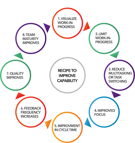 Kanban